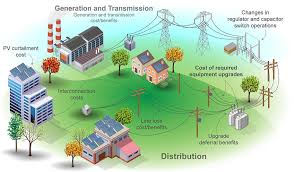 Energy Distribution
